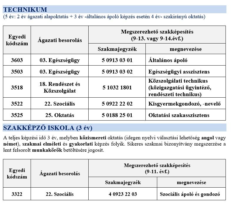 Kódszámok 2026.jpg